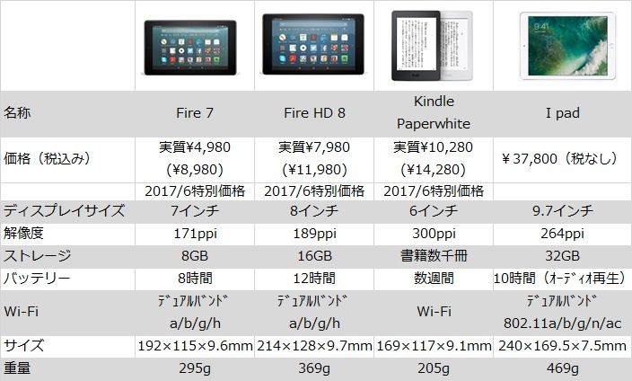 f:id:norijp01:20170527004312j:plain f:id:norijp01:20170527004312j:plain