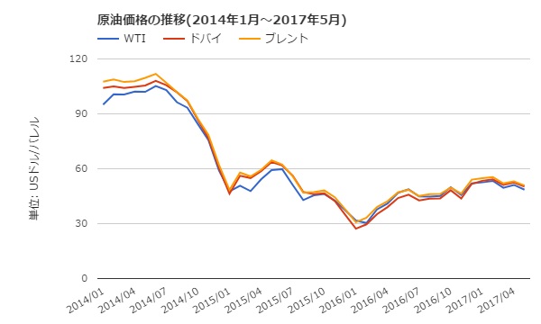f:id:norijp01:20170611182506j:plain f:id:norijp01:20170611182506j:plain