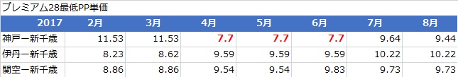 f:id:norijp01:20170622152954j:plain f:id:norijp01:20170622152954j:plain