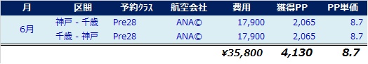 f:id:norijp01:20170703204035j:plain f:id:norijp01:20170703204035j:plain