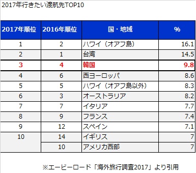 f:id:norijp01:20170712190156j:plain f:id:norijp01:20170712190156j:plain