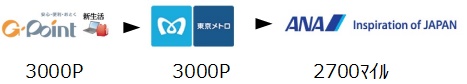f:id:norijp01:20171123105935j:plain f:id:norijp01:20171123105935j:plain