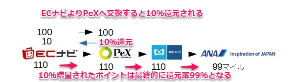 f:id:norijp01:20171210233229p:plain f:id:norijp01:20171210233229p:plain