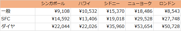 f:id:norijp01:20180315002103p:plain f:id:norijp01:20180315002103p:plain