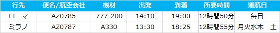 f:id:norijp01:20180325140123p:plain f:id:norijp01:20180325140123p:plain