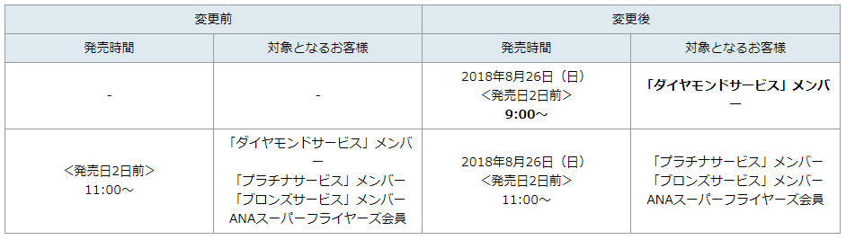 f:id:norijp01:20180620123627p:plain f:id:norijp01:20180620123627p:plain
