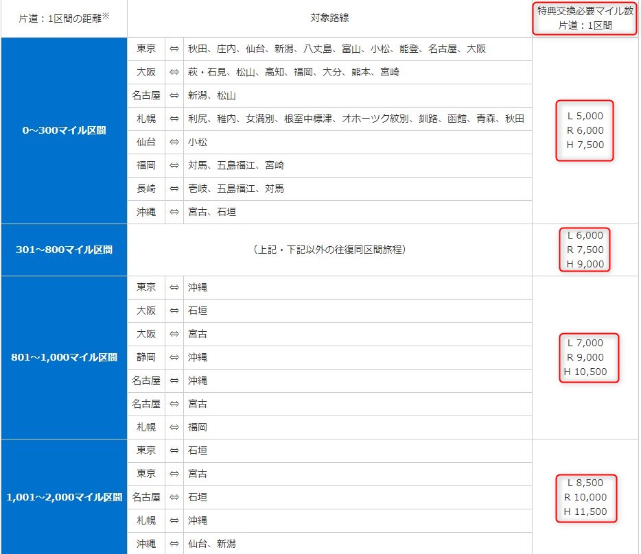 f:id:norijp01:20190330112951j:plain f:id:norijp01:20190330112951j:plain