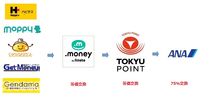 f:id:norijp01:20191130134007p:plain f:id:norijp01:20191130134007p:plain