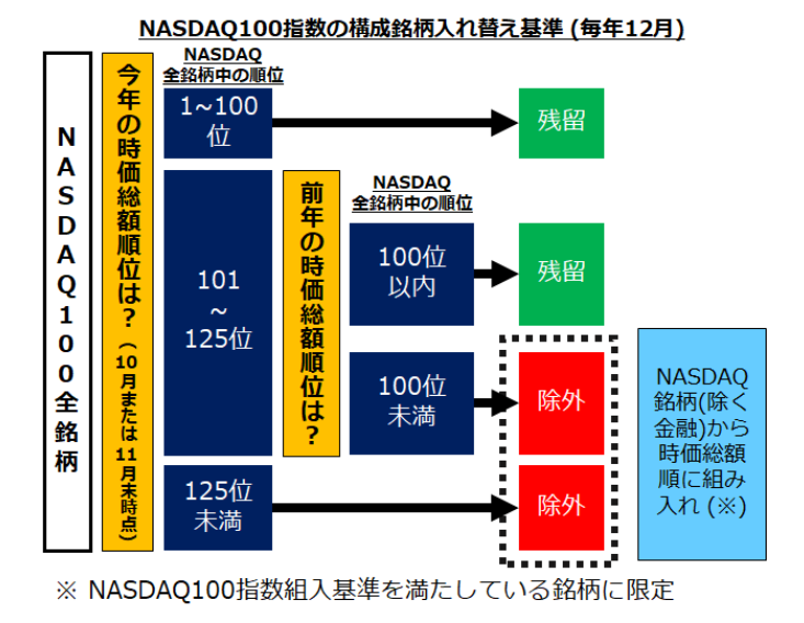 f:id:norikazutake:20210627111545p:plain