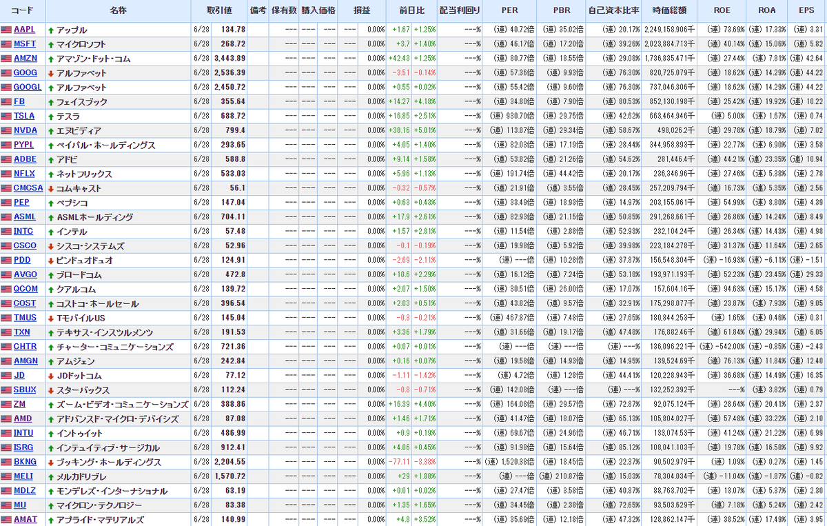 f:id:norikazutake:20210629080745p:plain