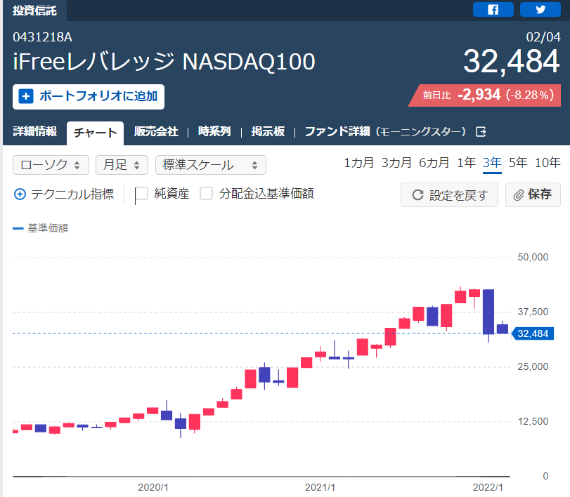 f:id:norikazutake:20220205164433p:plain