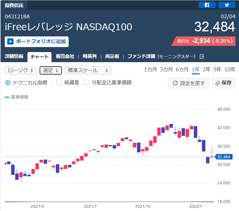 f:id:norikazutake:20220205164450p:plain