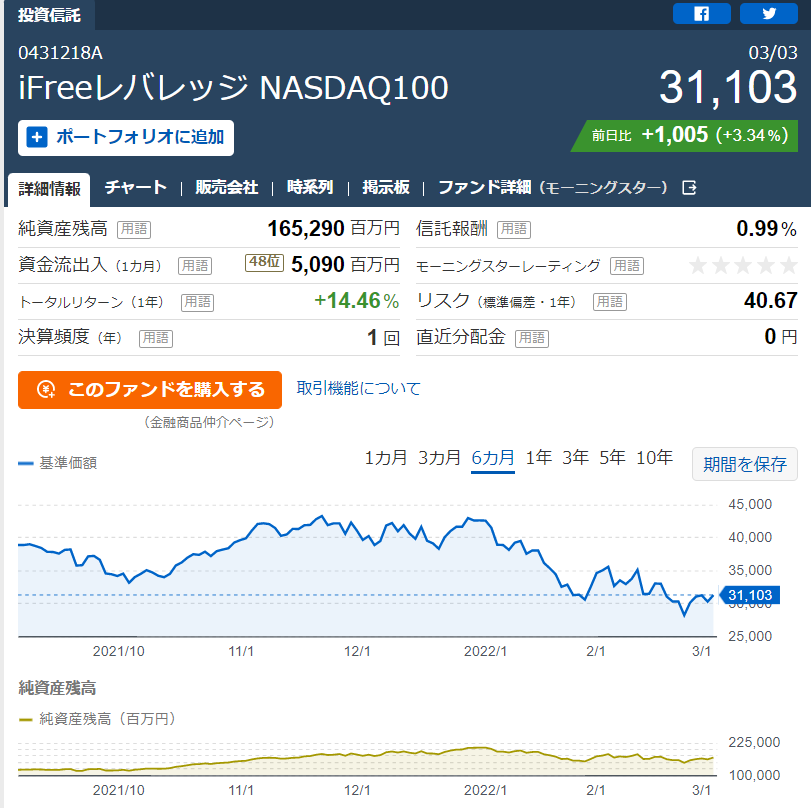 f:id:norikazutake:20220304075925p:plain