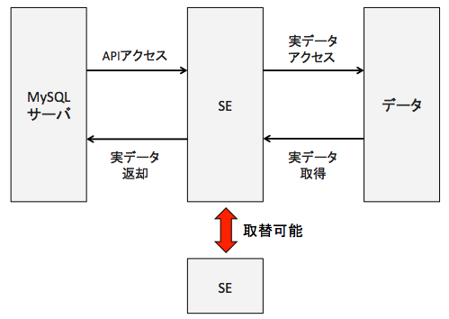 f:id:norikone:20181228141834p:plain