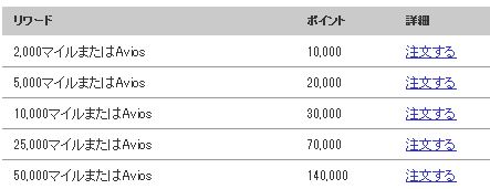 マリオットポイントからBAへ