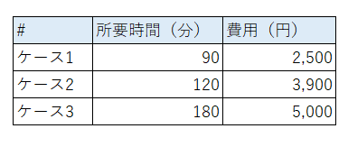 f:id:norinorichange:20200517001529p:plain f:id:norinorichange:20200517001529p:plain