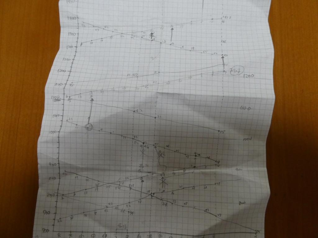f:id:noririn3103:20180505093410j:plain f:id:noririn3103:20180505093410j:plain