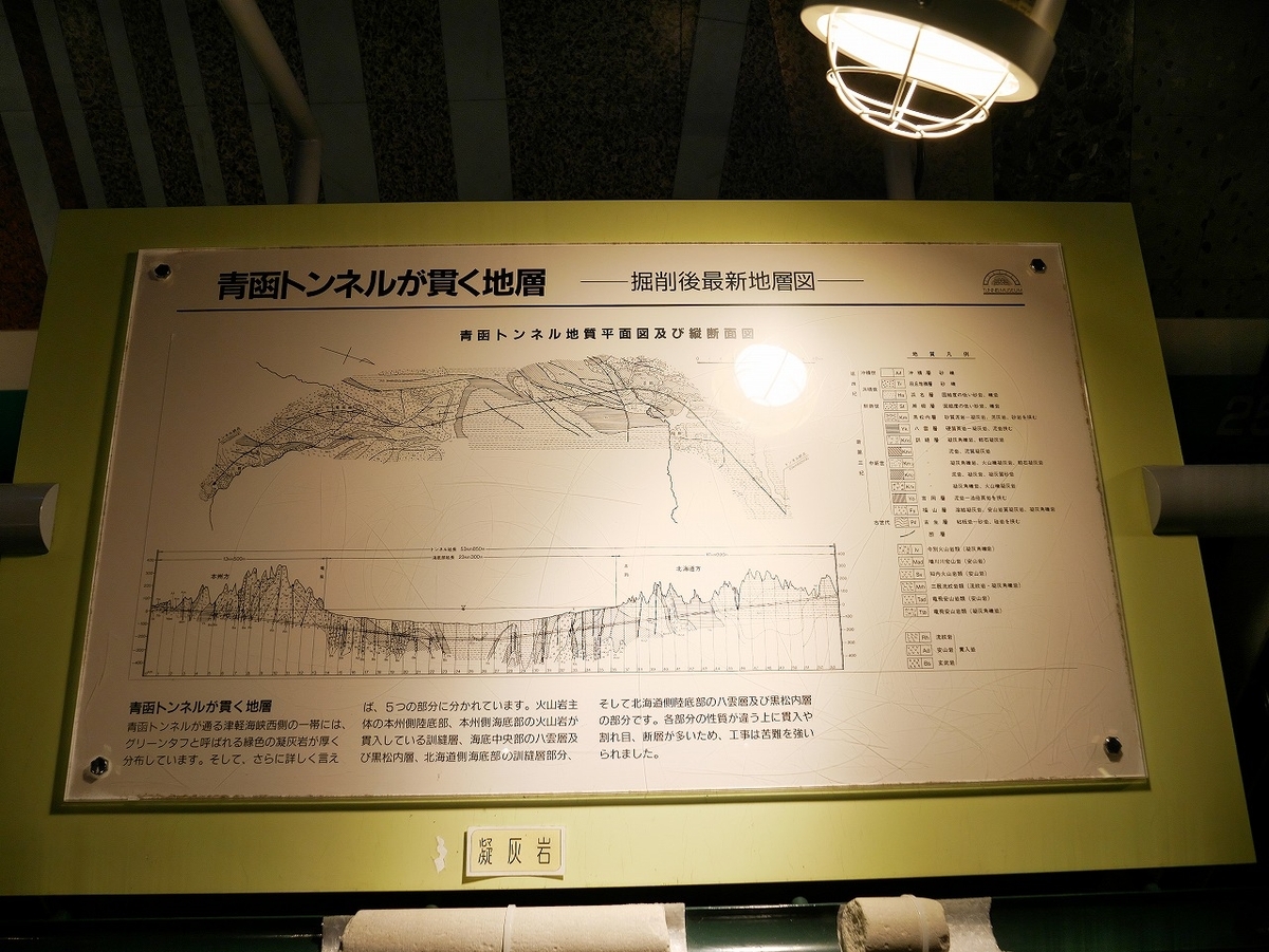 青函トンネル記念館の見学記｜ケーブルカーで海面下140mの体験坑道へ