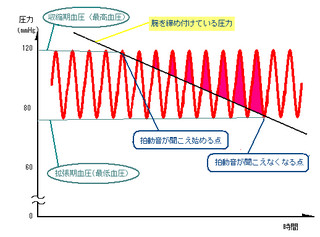 f:id:noriyon1206:20060906174602j:image