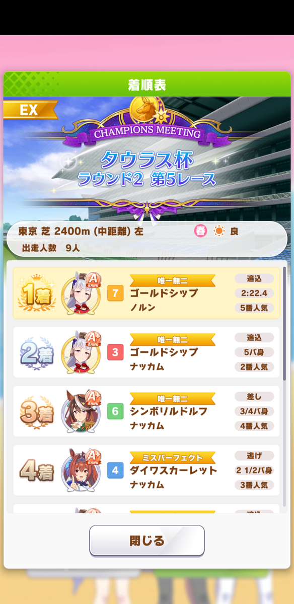 根性というステータスの真価 Norn Finelia S Blog