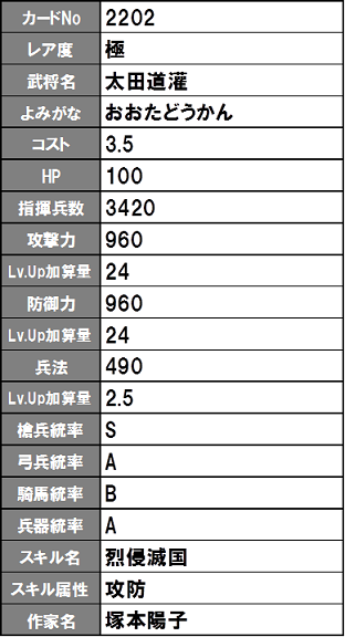 9 月の追加武将一覧 戦国ixa のろしのblog もくっ E