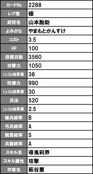 戦国ixa 1 月の追加武将一覧 戦国ixa のろしのblog もくっ E