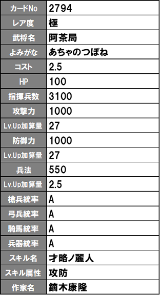 戦国ixa 4 月の追加武将一覧 戦国ixa のろしのblog もくっ E