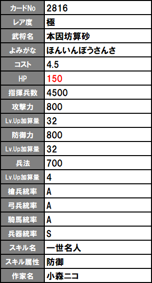 戦国IXA】2023 年 2 月の追加武将一覧 - 戦国IXA のろしのBLOG