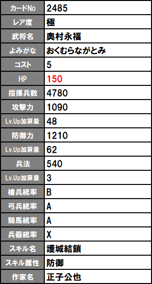 戦国IXA】2024 年 12 月の追加武将一覧 - 戦国IXA のろしのBLOG もくっ