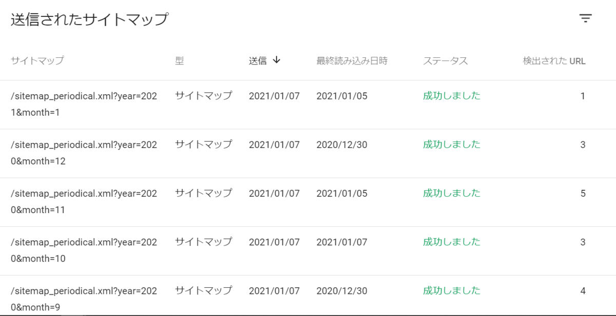 はてなブログのサイトマップがgoogle Search Consoleに読み込まれないときにすること Northclimbの備忘録