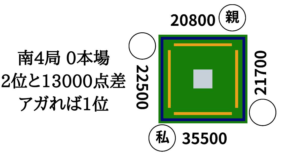 f:id:norumanton:20200609015327j:plain f:id:norumanton:20200609015327j:plain