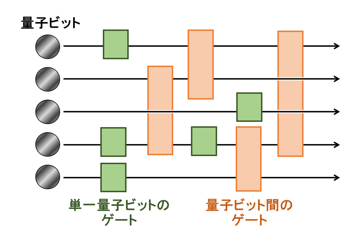 f:id:nose-akira:20191022154324p:plain f:id:nose-akira:20191022154324p:plain