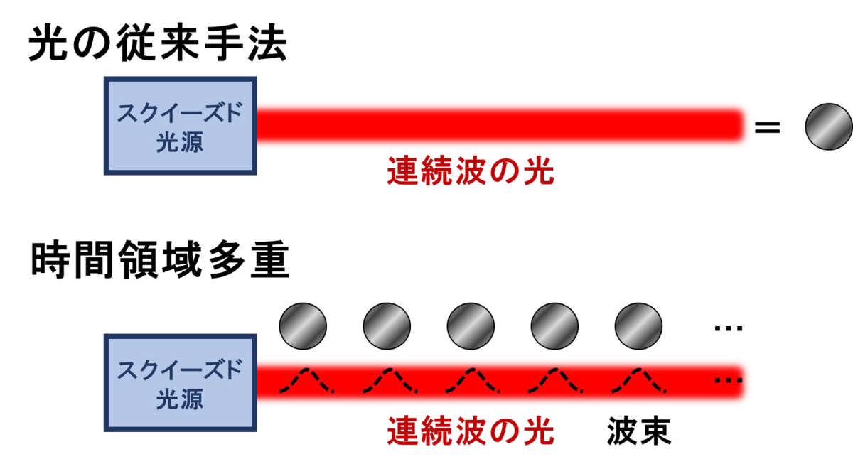f:id:nose-akira:20191022161327p:plain f:id:nose-akira:20191022161327p:plain