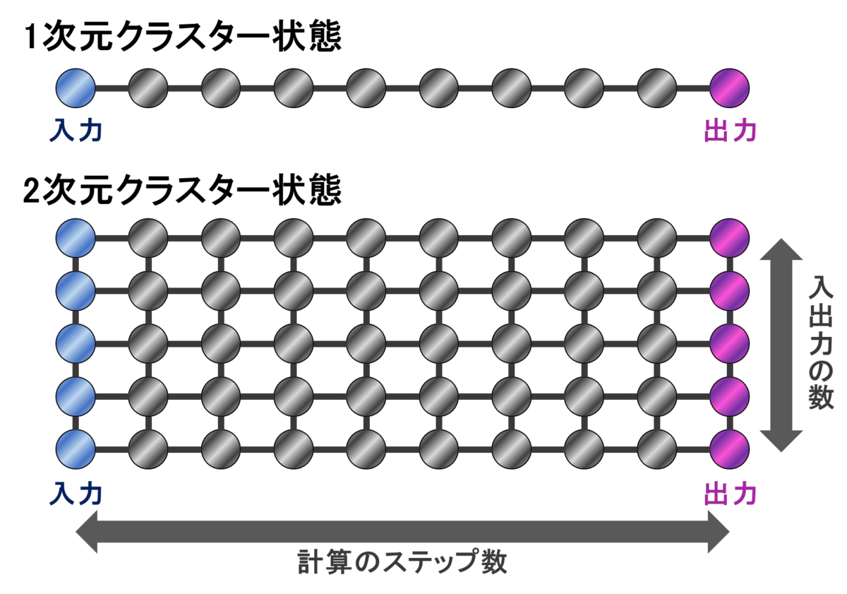 f:id:nose-akira:20191022161409p:plain f:id:nose-akira:20191022161409p:plain