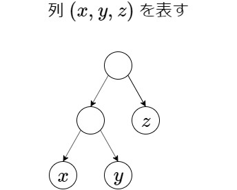 f:id:noshi91:20191221000832j:plain