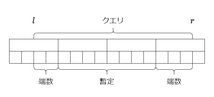 f:id:noshi91:20201026134939j:plain