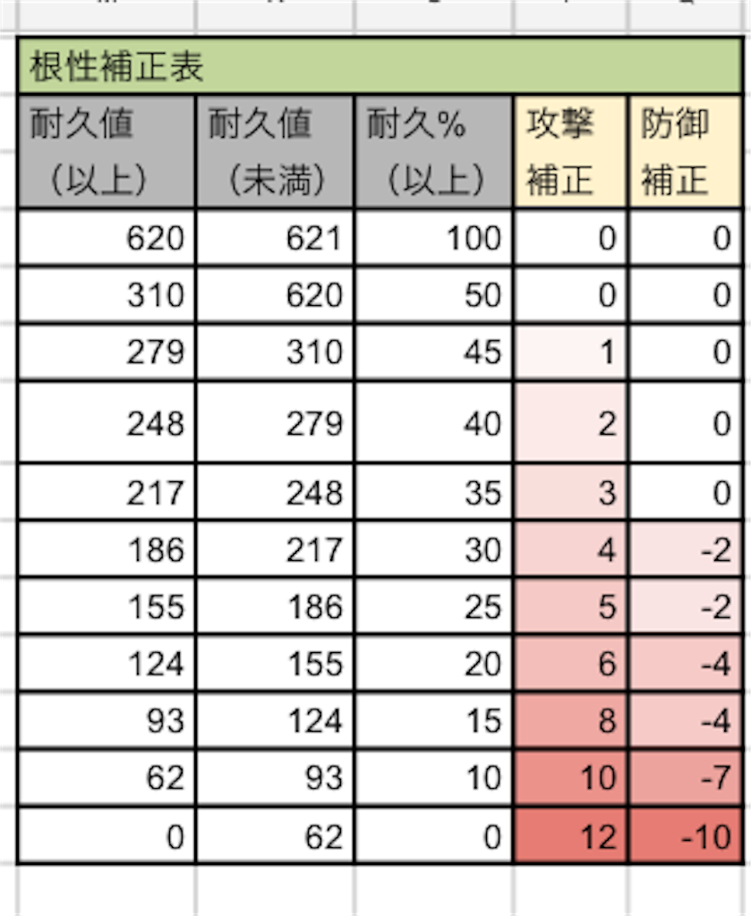 f:id:nosuke0213:20161002030414p:image