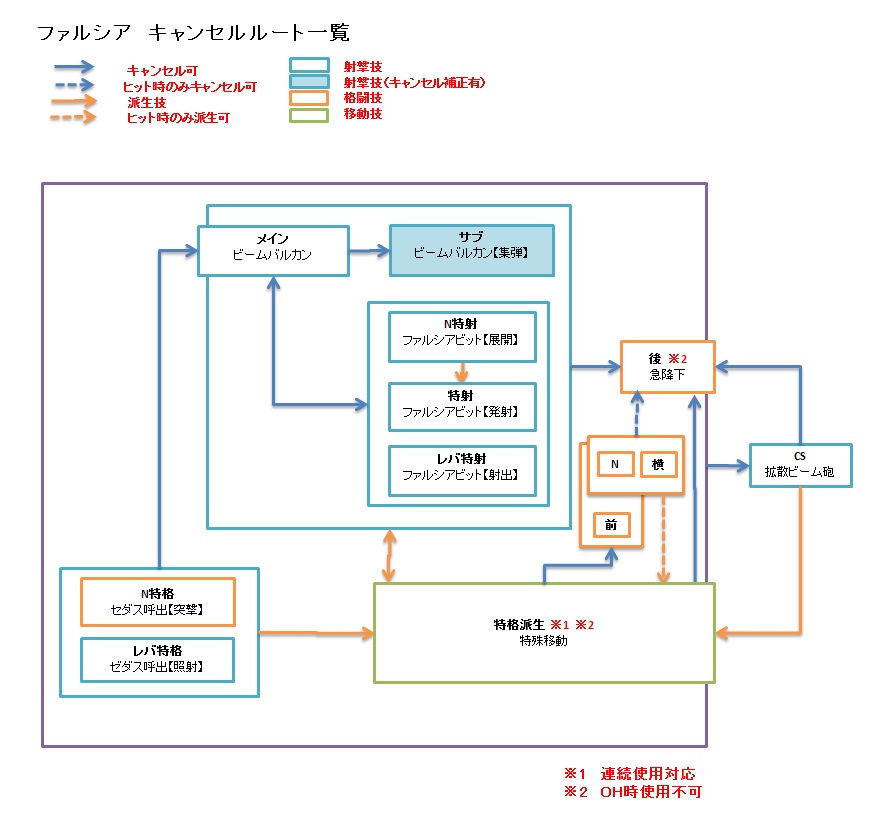 f:id:nosuke0213:20170823052607j:plain f:id:nosuke0213:20170823052607j:plain