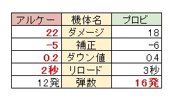 アルケー マキオン 『マキオン』アルケーが強い5つの理由─各種特殊格闘とサブ射撃を駆使しての高火力コンボ！使えば対処法も見えてくる (2020年9月23日)