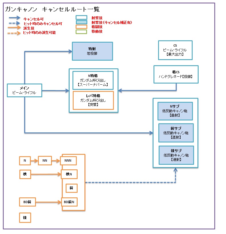 f:id:nosuke0213:20190227010028j:plain