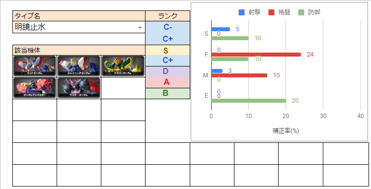 f:id:nosuke0213:20200204020126p:plain