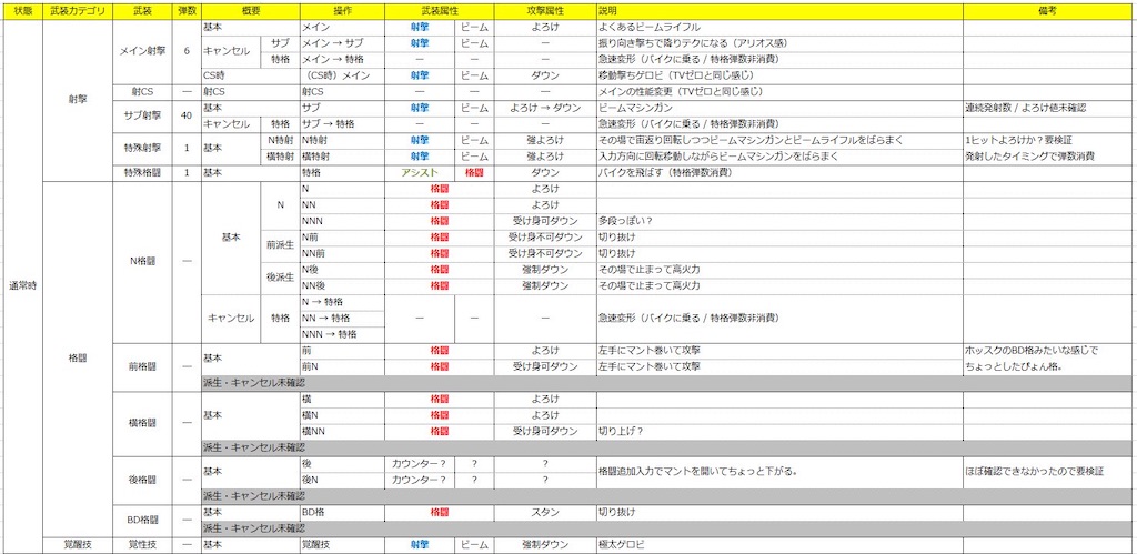 f:id:nosuke0213:20200207191626j:image