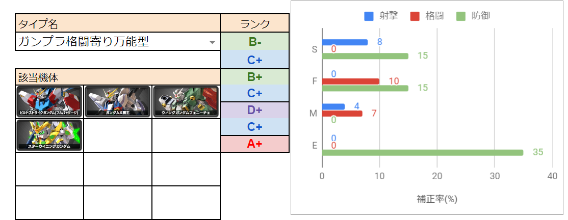 f:id:nosuke0213:20200214023702p:plain