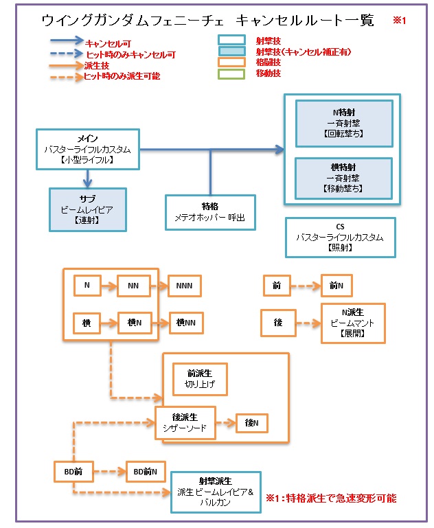 f:id:nosuke0213:20200222180944j:plain:w600