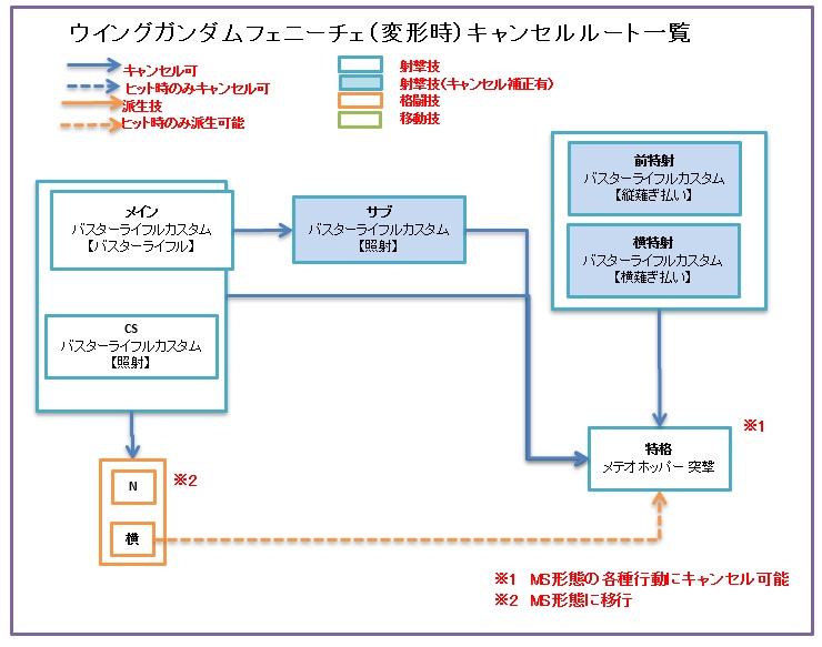 f:id:nosuke0213:20200222180955j:plain:w600