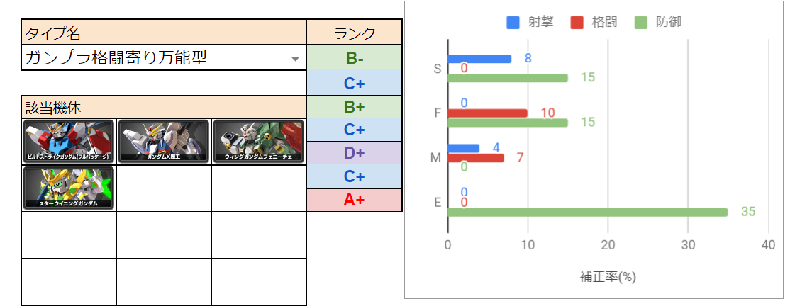 f:id:nosuke0213:20200303030500p:plain