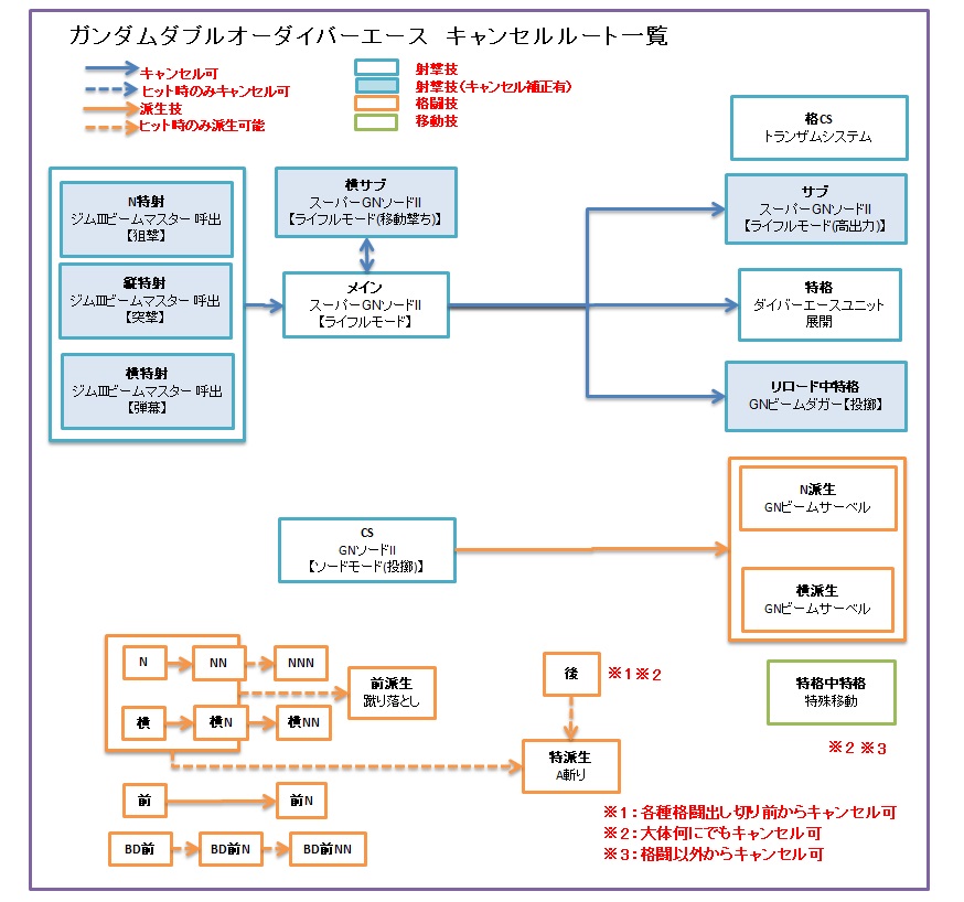 f:id:nosuke0213:20200718213128j:plain