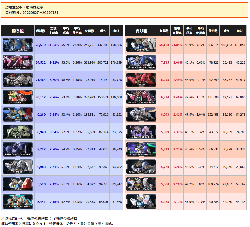 アヒャッポゥと振り返るランクマッチ～シーズン7【EXVS2XB