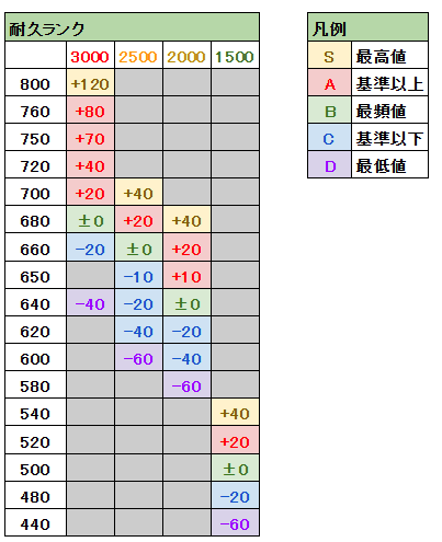 神・トップランクデータ 全機体耐久力ランク表【EXVS2IB】 - アヒャッポゥのブログ