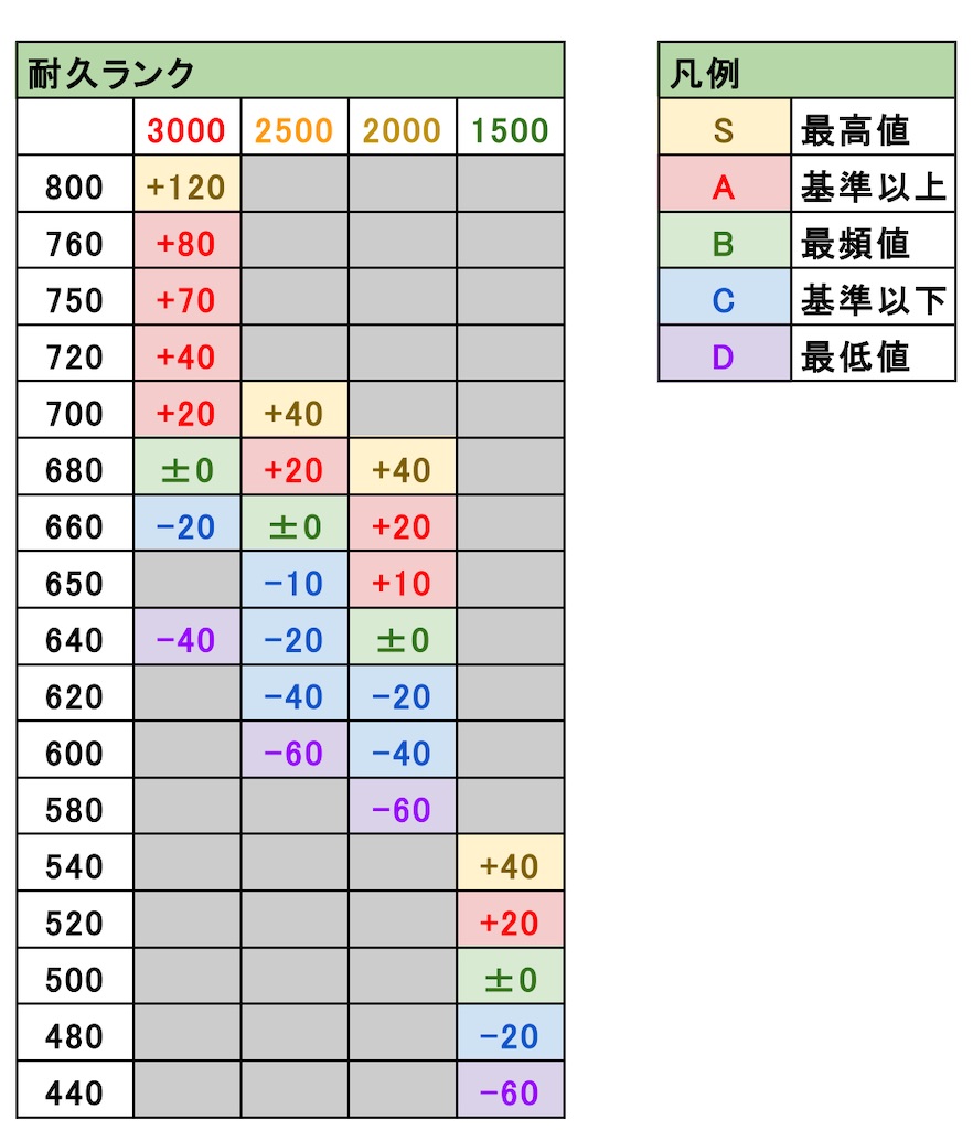全機体耐久力ランク表【EXVS2IB】 - アヒャッポゥのブログ